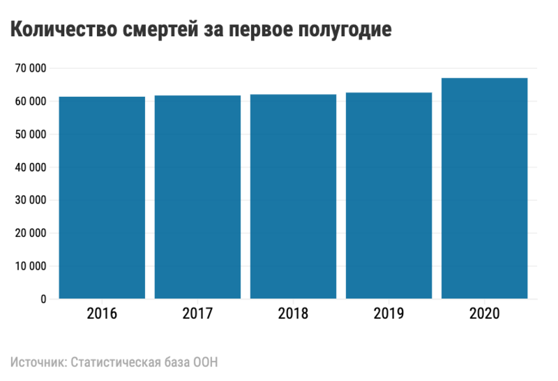 Инфографика: TUT.by 